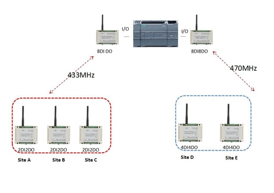 I/O беспроводного Modbus RTU модуля Lora удаленный отражая 2km ДАЛЬШЕ С контроля