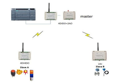 машина поля PLC 433MHz 1W 2km беспроводная контролируя