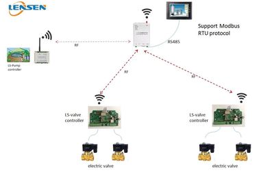 регулятор полива PLC HMI 2km 433MHz 1W беспроводной