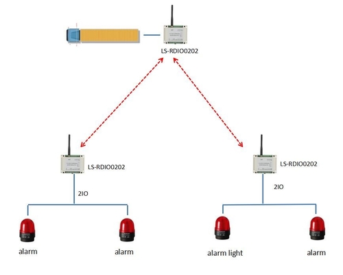 модуль цифров RTU 2DI2DO Modbus i o радиотелеграфа 2ch для беспроводного сигнала тревоги