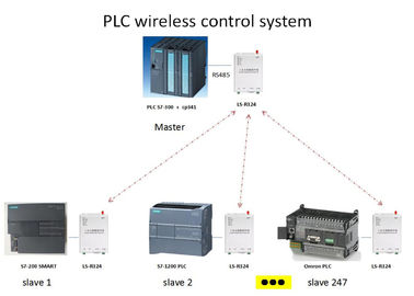 Модем радио PLC беспроводной