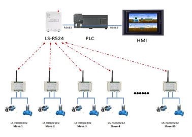 Модем радио PLC беспроводной