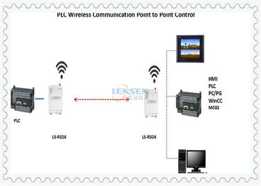 Отсек управления PLC Modbus RTU ПОГРУЖЕНИЯ UHF беспроводной