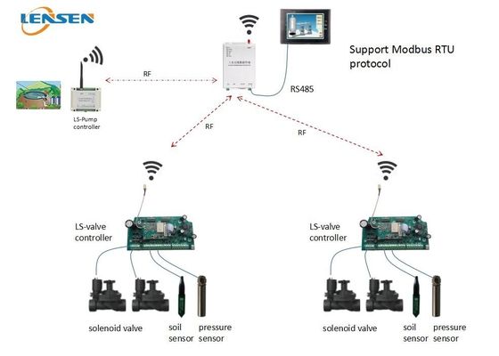 беспроводной регулятор полива 433MHz
